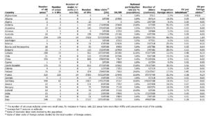 Classement mondial des stations de ski