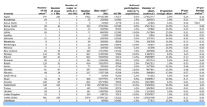 Classement mondial des stations de ski